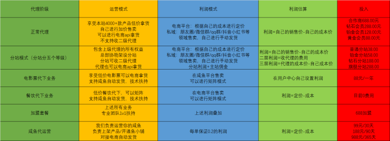 秋晚数字业务详解+利润分润！！！！！-秋晚数字开放平台